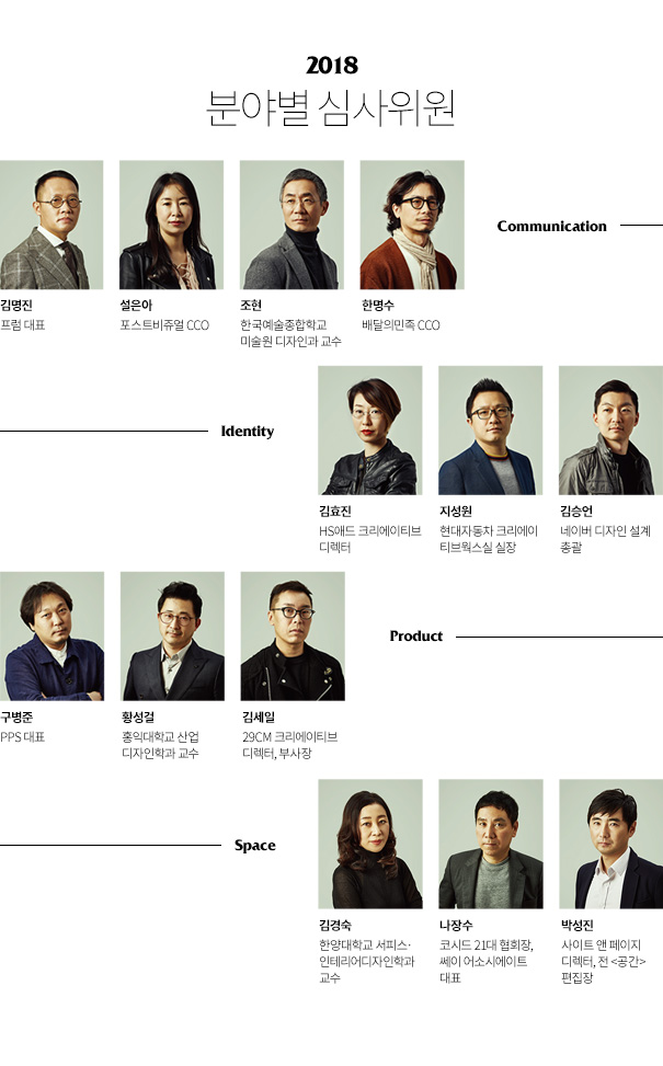 심사위원