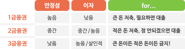 http://1hows.com/article/296 1집 : 제1금융권? 제2금융권?