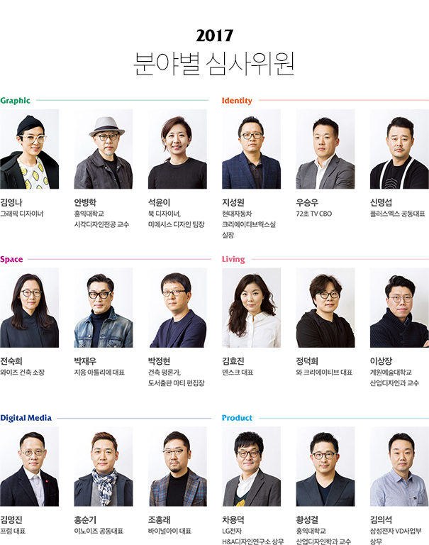 심사위원